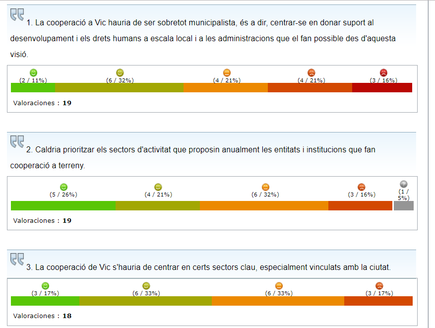 decidim processos actius